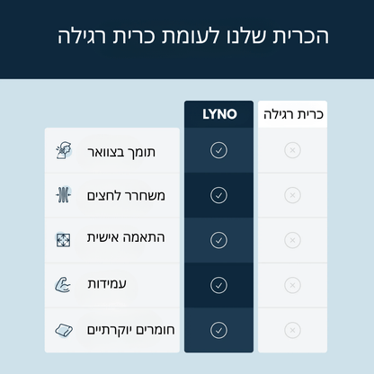 כרית ליישור וחיזוק הצוואר לשינה טובה יותר